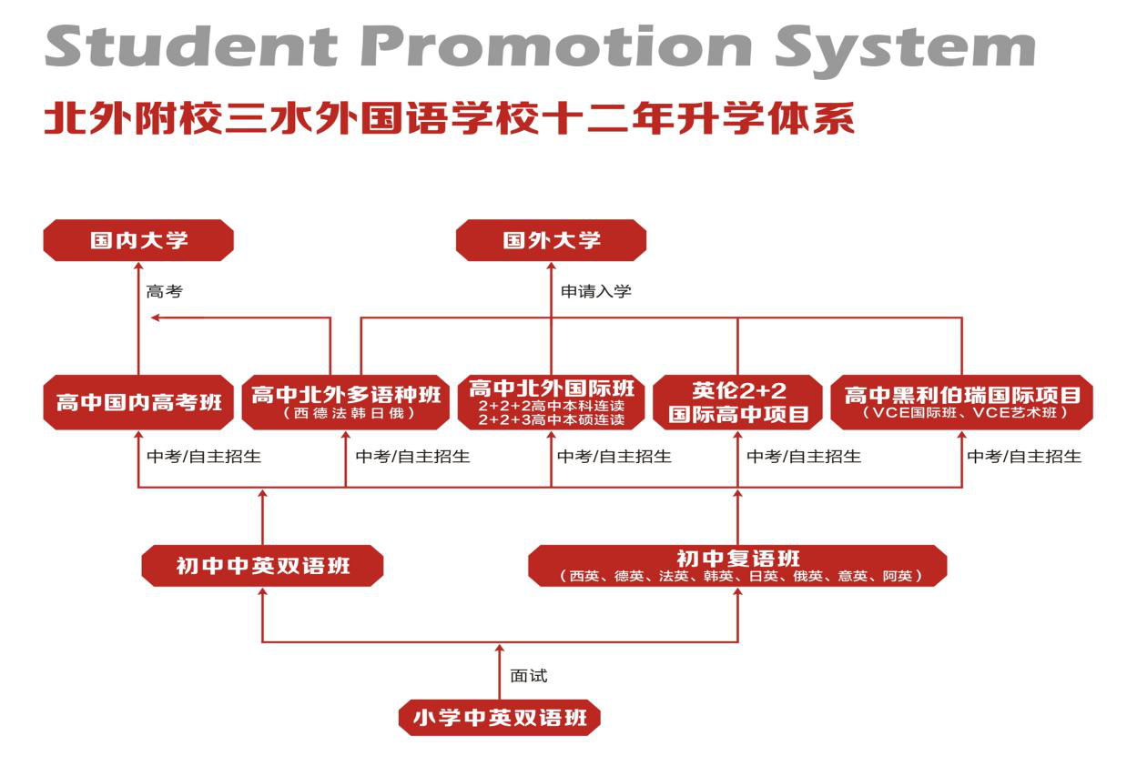 廣東佛山北外附校2020年春季轉(zhuǎn)學(xué)生招生公告