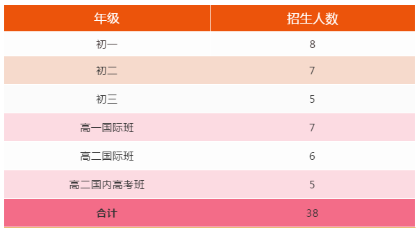 廣東佛山北外附校2020年春季轉(zhuǎn)學(xué)生招生公告