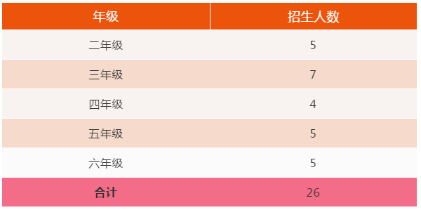 廣東佛山北外附校2020年春季轉(zhuǎn)學(xué)生招生公告
