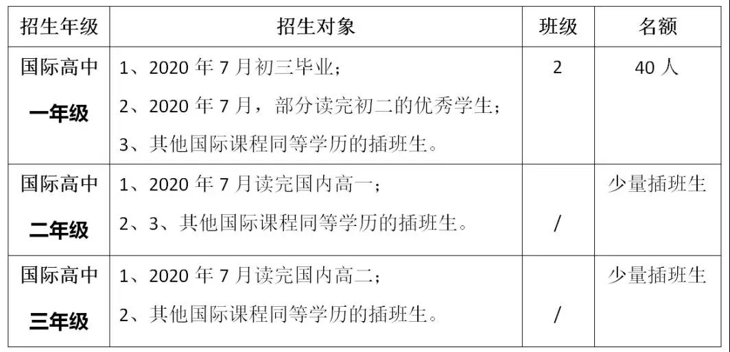 深圳市展華實(shí)驗(yàn)學(xué)校國際部2020招生簡章