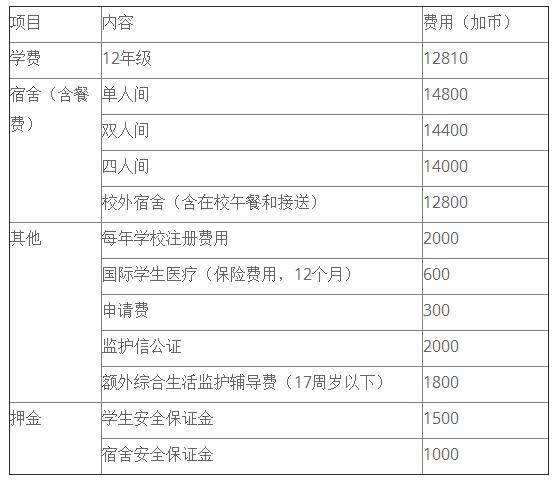上海新紀(jì)元雙語學(xué)校招生計劃