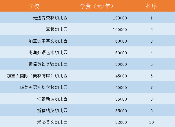 廣州10所最貴最豪國際學校大揭秘（幼兒園、小學、中學、大學）