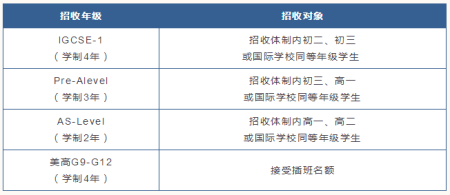 上海UEC國(guó)際學(xué)校2021年秋季招生簡(jiǎn)章