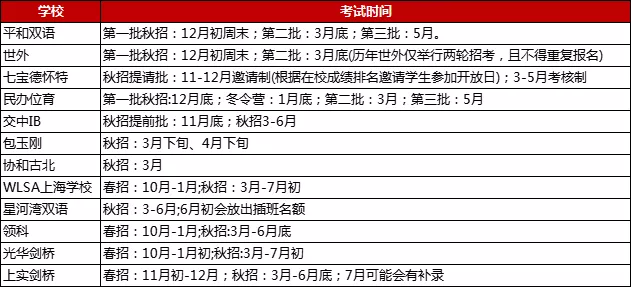 部分學(xué)校2022招生信息
