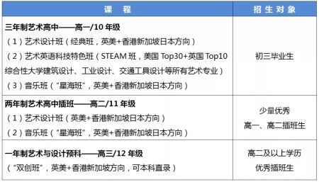 廣東實(shí)驗中學(xué)IFPAD國際藝術(shù)高中部2022年招生簡章發(fā)布！