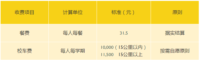 2022年上海浦東新區民辦惠立學校學費多少？