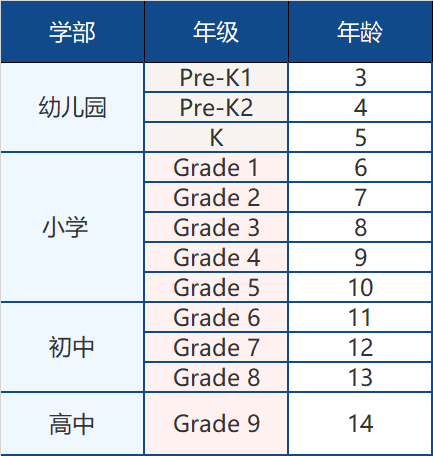 廣州貝賽思國(guó)際學(xué)校2022-2023招生簡(jiǎn)章！學(xué)位已開放申請(qǐng)！