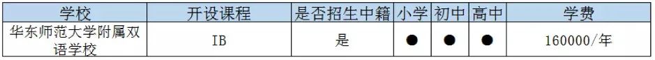上海嘉定區(qū)國際高中一覽表