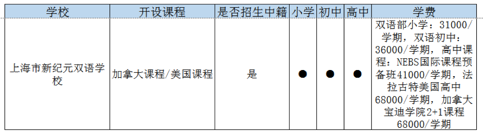 上海崇明區(qū)國際高中一覽表