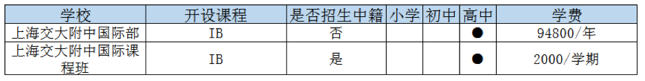 上海寶山區(qū)國際高中一覽表