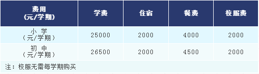 佛山國(guó)際學(xué)校一覽表  佛山國(guó)際學(xué)校學(xué)費(fèi)