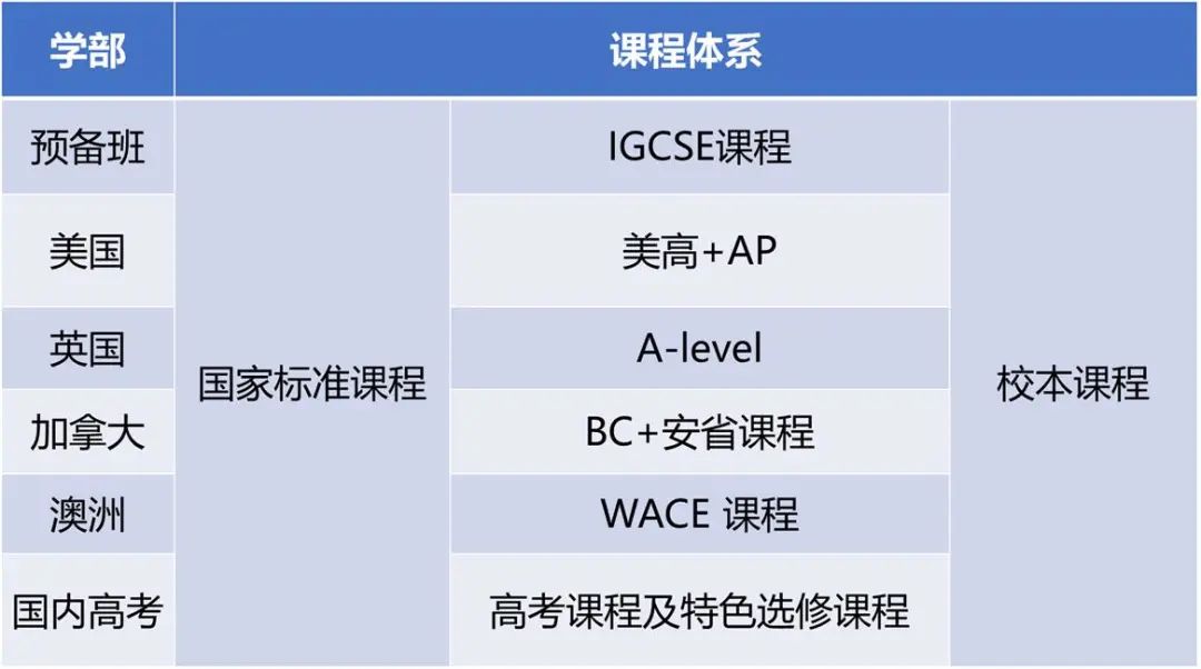 北京市朝陽區(qū)北外同文外國語學(xué)校2022-2023春季招生啟動