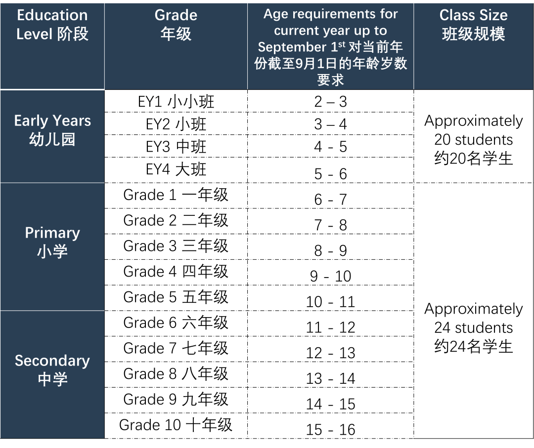 期待遇見不凡的你，愛莎荔灣奏響2023年招生進行曲