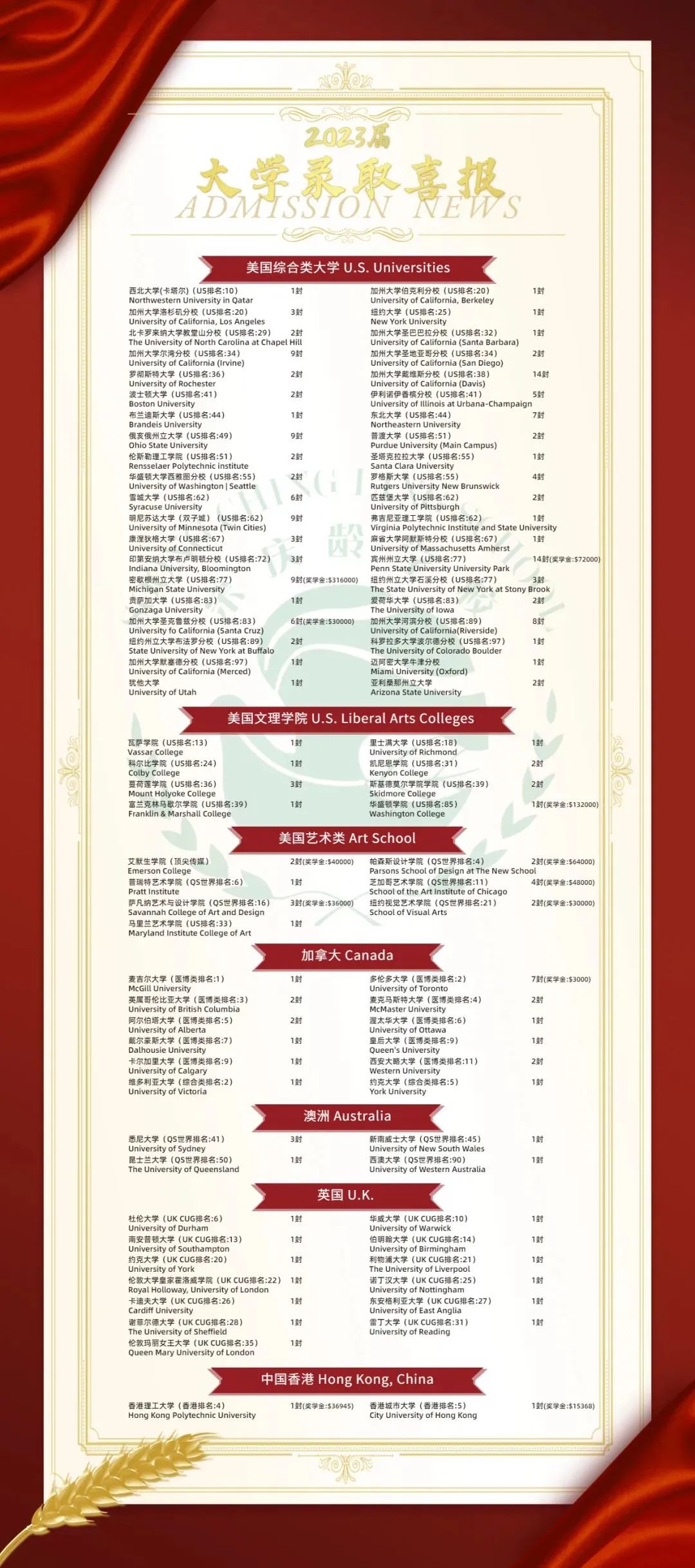 2023年上海宋慶齡學校升學數(shù)據(jù)