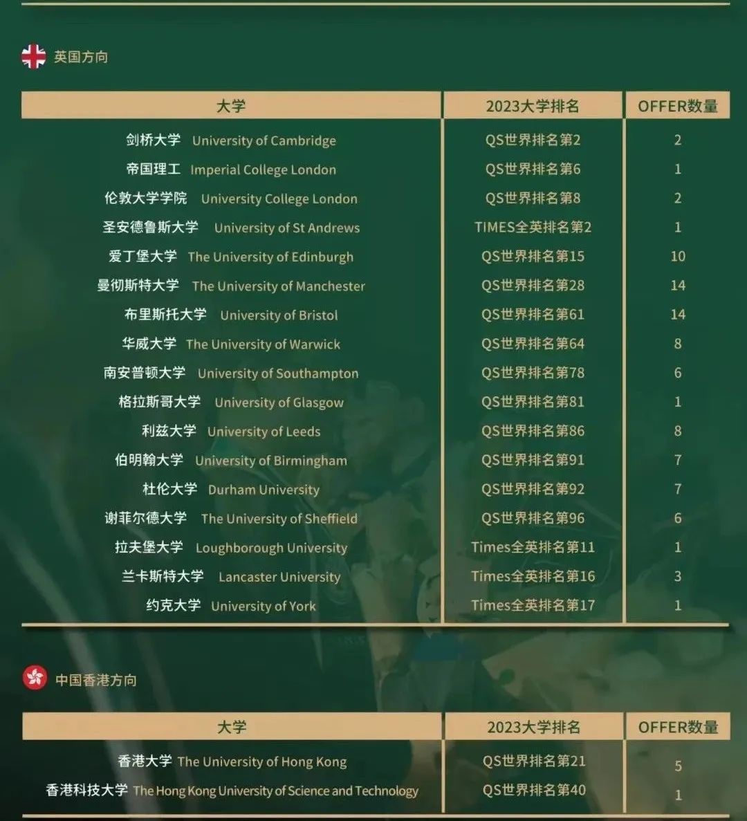 2023年杭州橄欖樹學(xué)校招生信息
