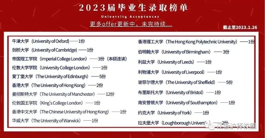 2023年杭州維翰學(xué)校招生信息