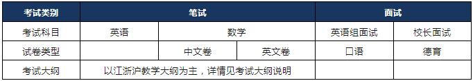 2023年上海科橋國(guó)際學(xué)校入學(xué)要求有哪些？