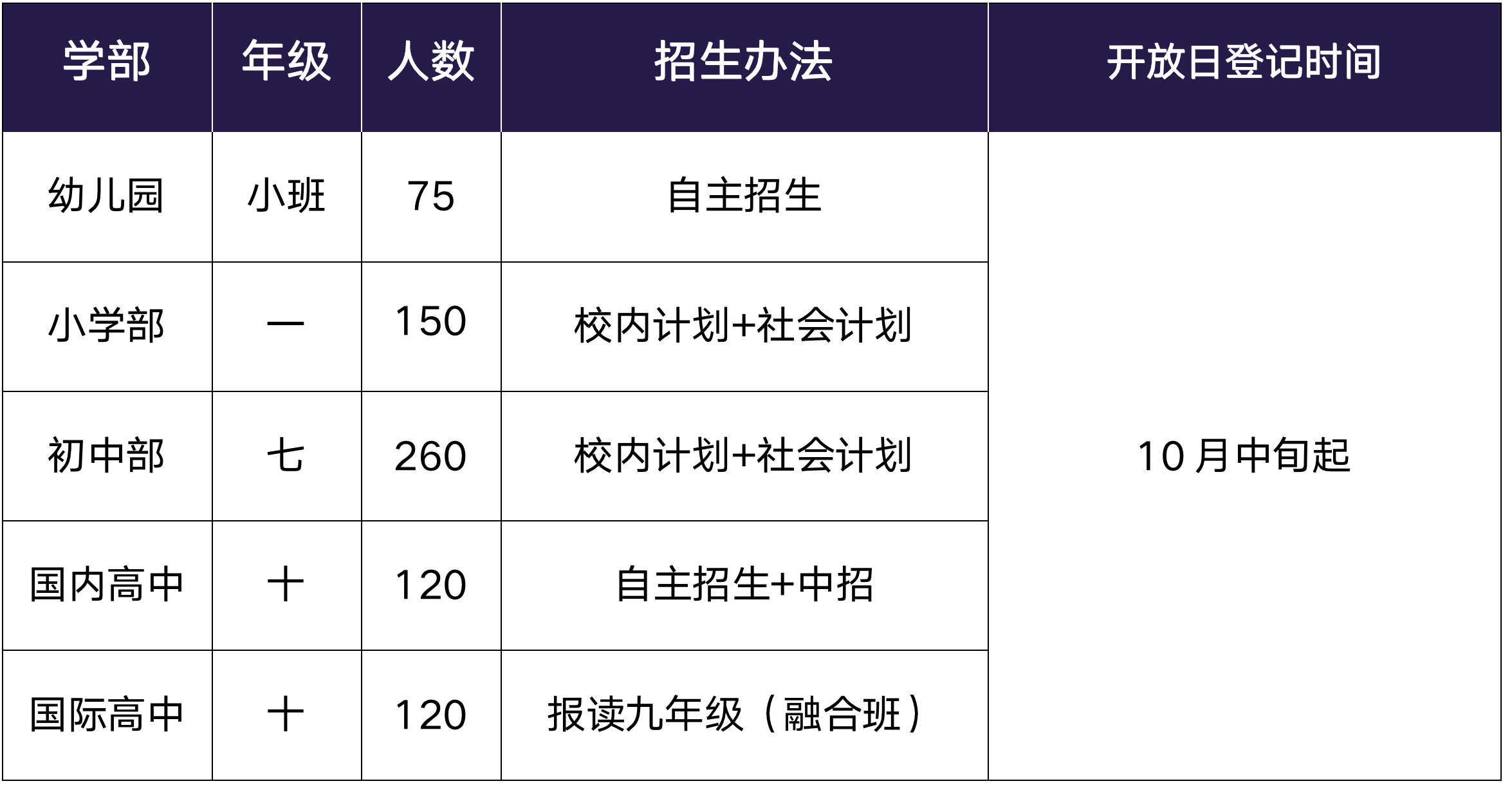蘇州灣外國語學校2024招生計劃公布！