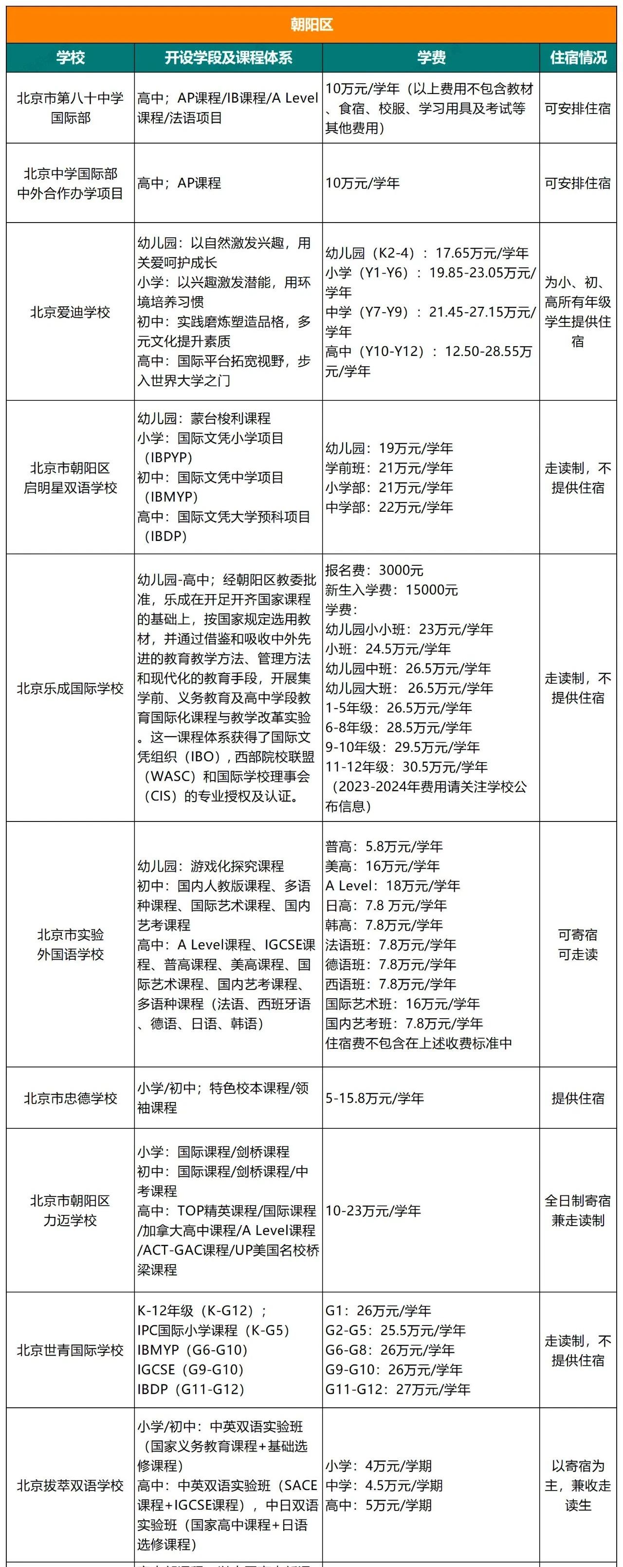 北京朝陽區國際學校學費、課程、住宿情況介紹
