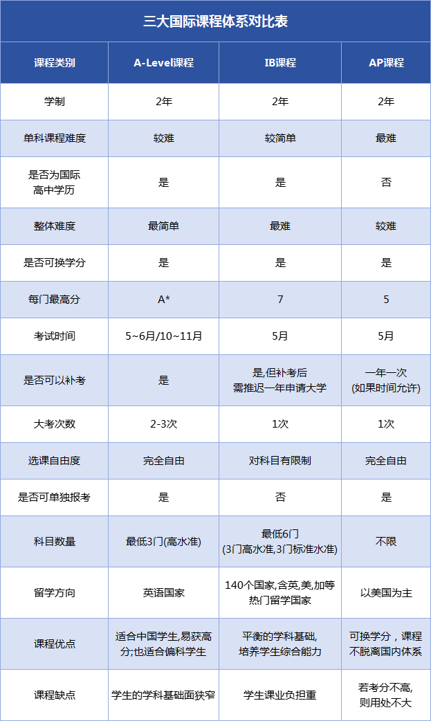 國際學校如何選擇？