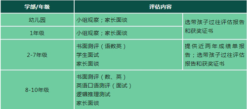 杭州鼎文學(xué)校2024年入學(xué)條件及學(xué)費標準