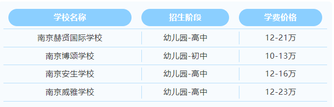 南京國(guó)際學(xué)校推薦：開(kāi)啟國(guó)際化的未來(lái)！