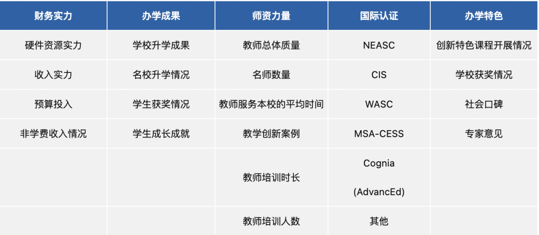 2023福布斯國際學(xué)校百強(qiáng)榜單公布！