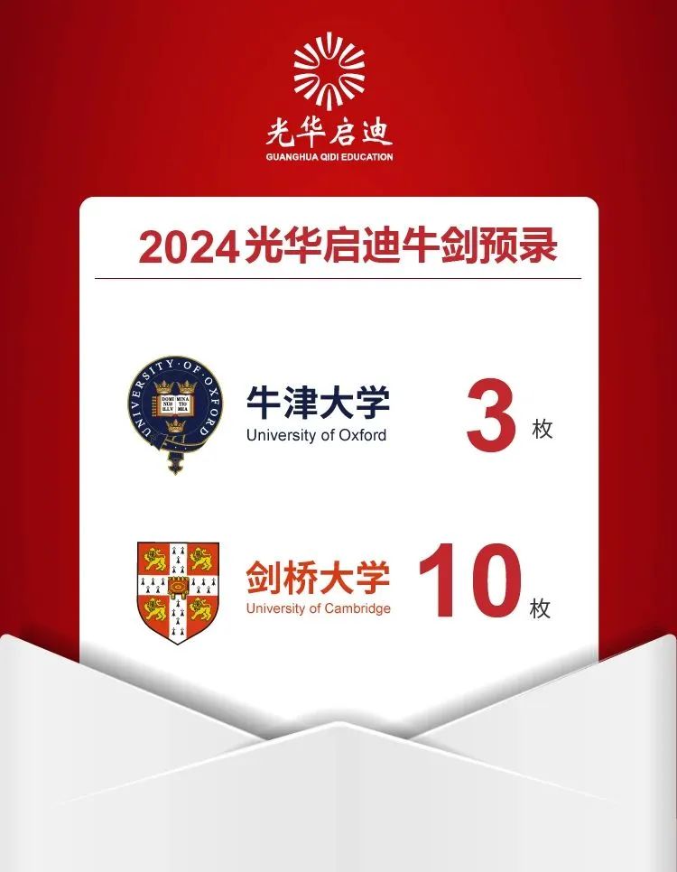 11所上海國際學(xué)校2024屆升學(xué)數(shù)據(jù)大盤點(diǎn)