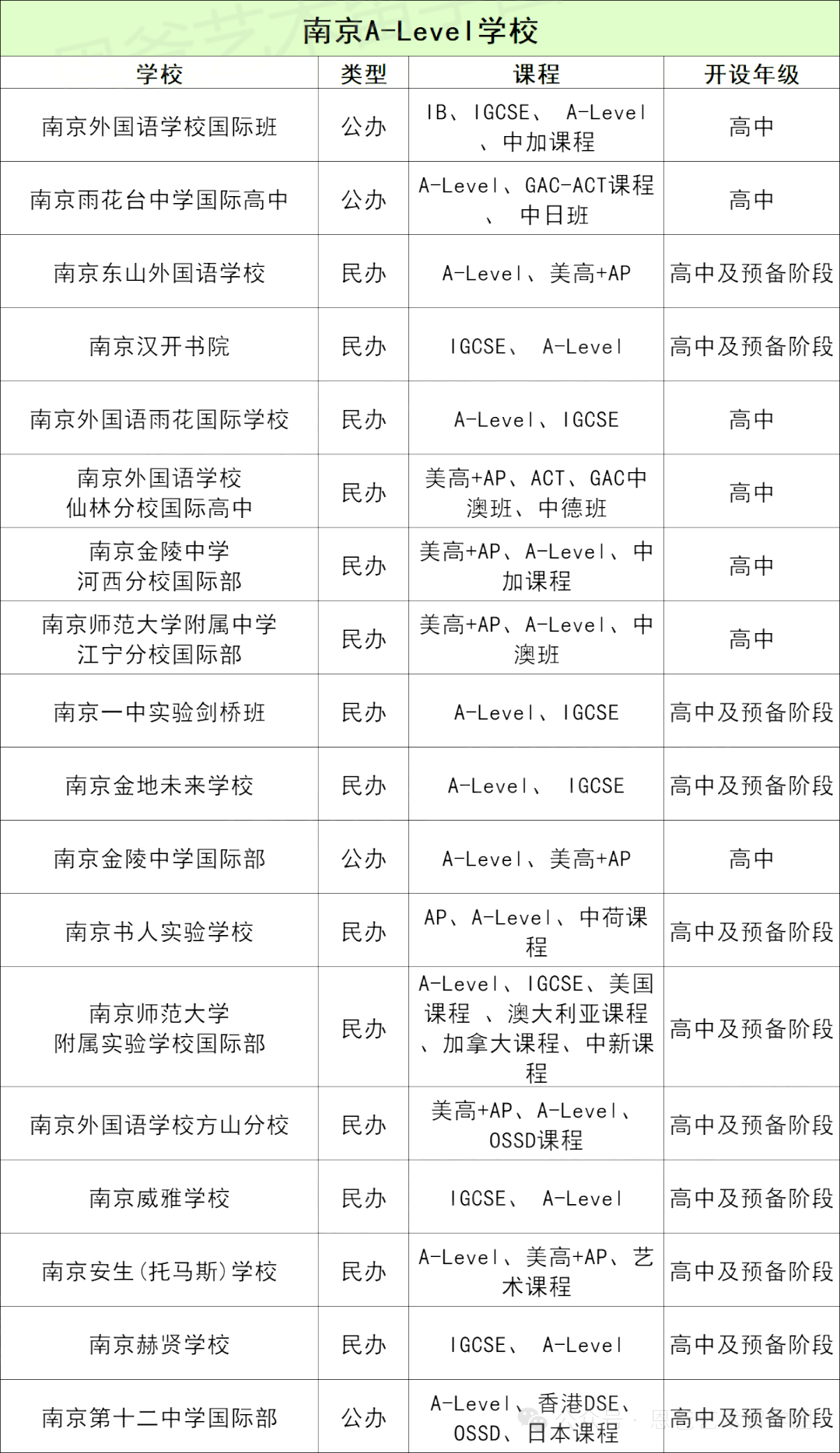 南京A-Level國際學校大盤點！