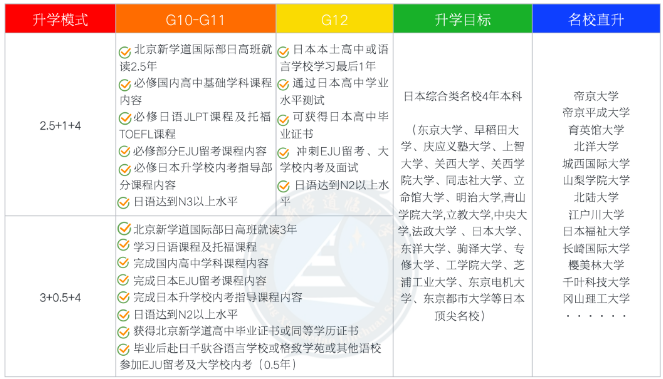2024北京新學道臨川學校國際部日本國際高中招生簡章