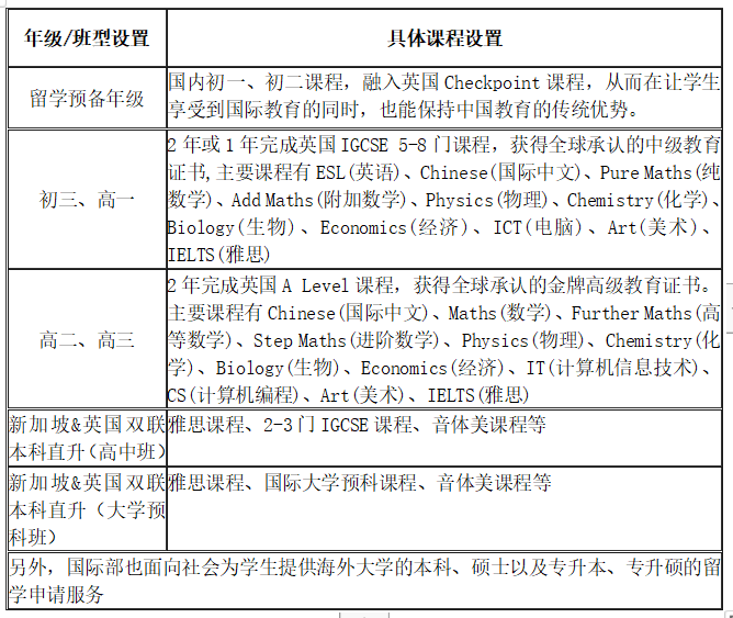 國科大（青島）附屬學校國際部2024年秋季入學招生簡章！