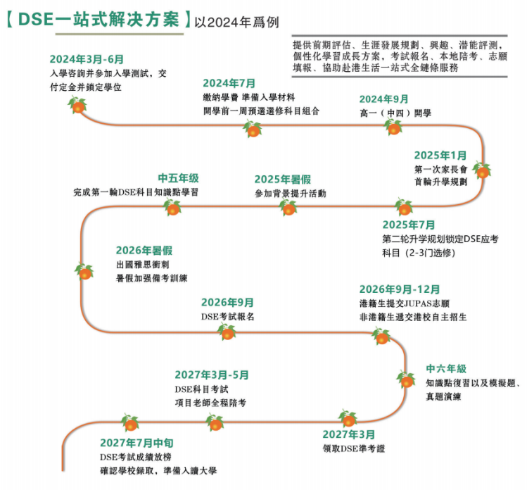 橘郡國際學校北京校區2024港新DSE菁英班招生信息