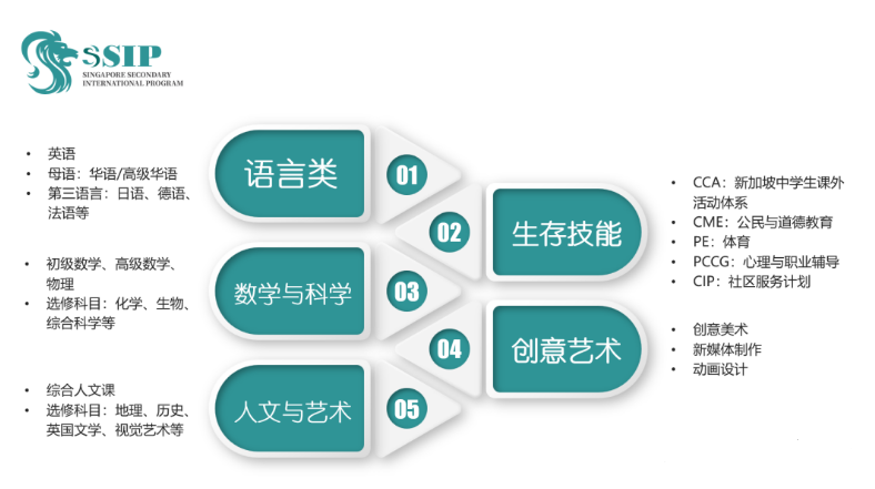 新加坡SSIP杭州學校2024年招生簡章！