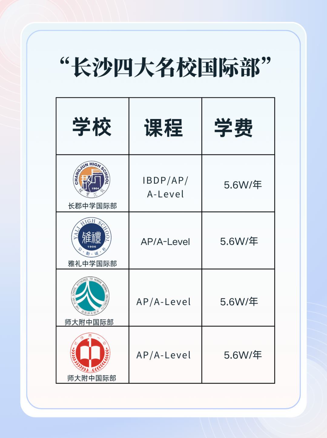 長沙四大高中國際部怎么選？