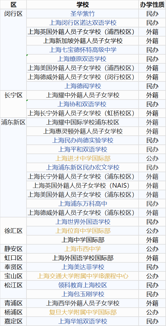 上海地區(qū)開(kāi)設(shè)IBDP課程的國(guó)際學(xué)校