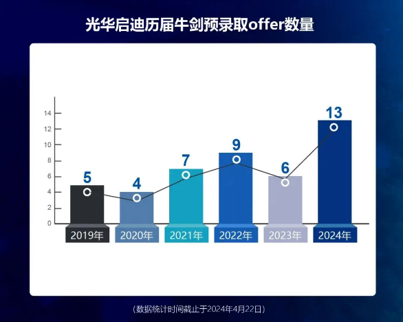 光華啟迪2025年春招即將開(kāi)啟！
