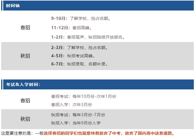 2025上海國(guó)際學(xué)校春招開(kāi)始了！