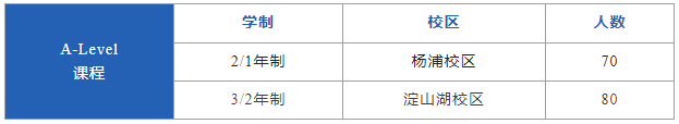 上海光華啟迪&光華好奇藝術(shù)中心2025年春季招生即將開啟！