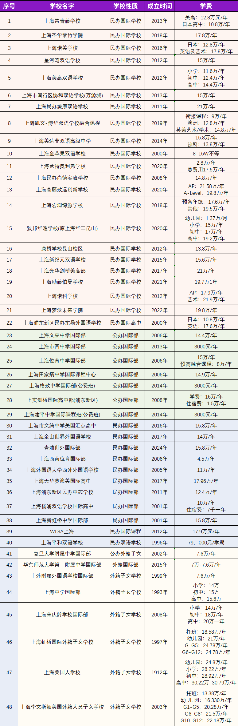 2024年上海美高+AP國(guó)際高中大盤點(diǎn)！