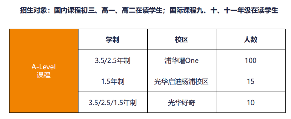 上海8所國際學校2025春招信息匯總！(光華啟迪/平和/協和/世外/WLSA/七寶德懷特/紫竹)