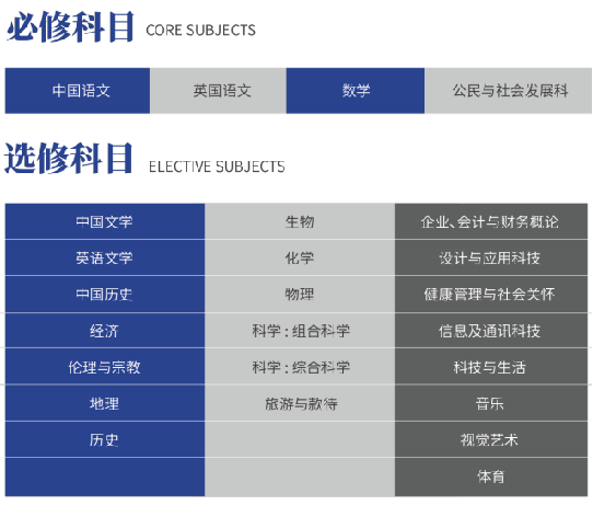 濰坊瀚聲學校國際高中香港DSE課程招生簡章！
