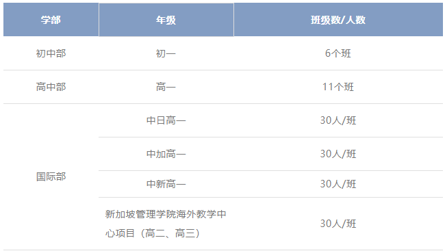 蘇州新草橋中學(xué)2025初中/高中秋季入學(xué)預(yù)約登記正式開啟！