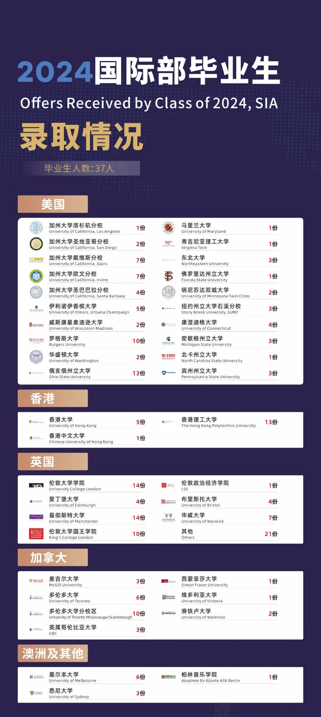 蘇州灣外國語學(xué)校國際部2025年招生簡章！