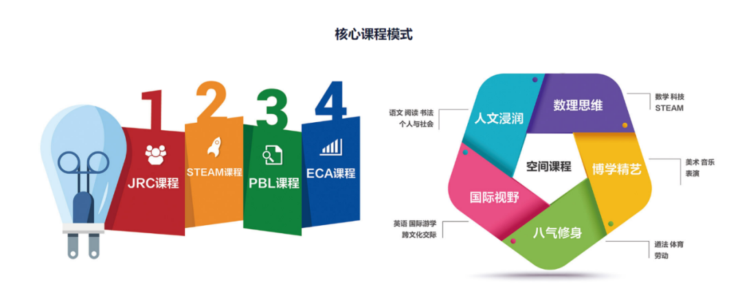 北京麗澤國際學(xué)校招生、課程、師資、學(xué)費(fèi)介紹