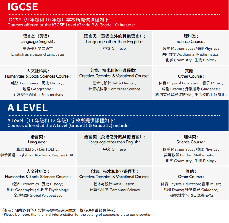 2024年蘇州工業園區領科高級中學升學成績
