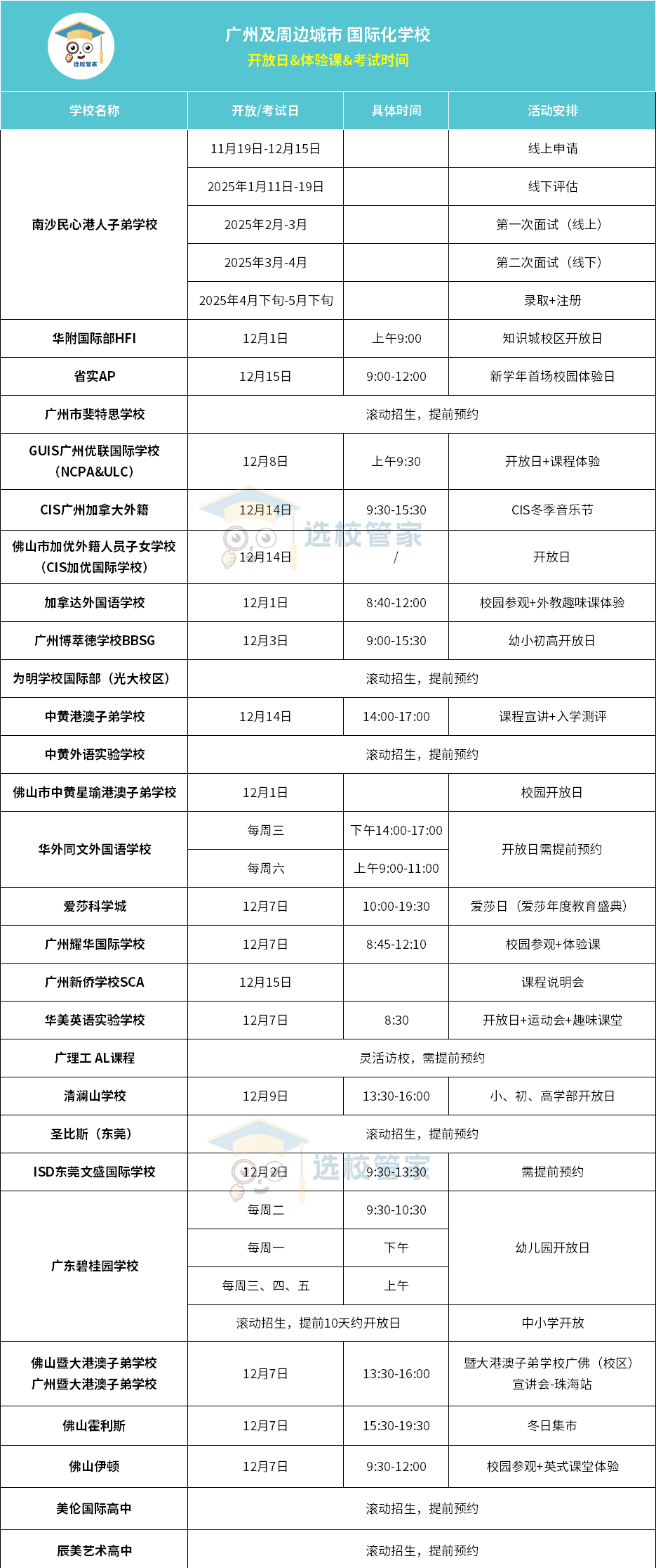 廣州國際學校12月開放日！民心/華附/優聯/暨大港澳/斐特思/加拿達/中黃港澳…今年最后一場要抓住！