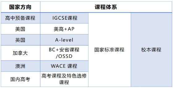 2025年北外同文外國語學(xué)校招生信息