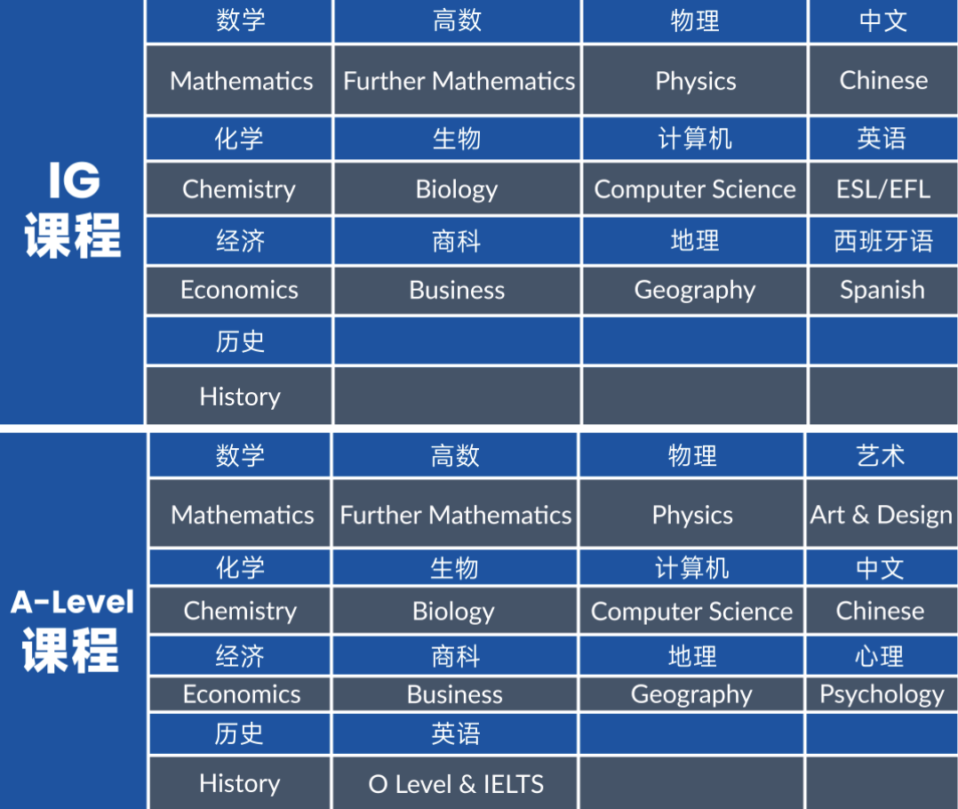 上海光華啟迪個人學(xué)校2025春季招生簡章