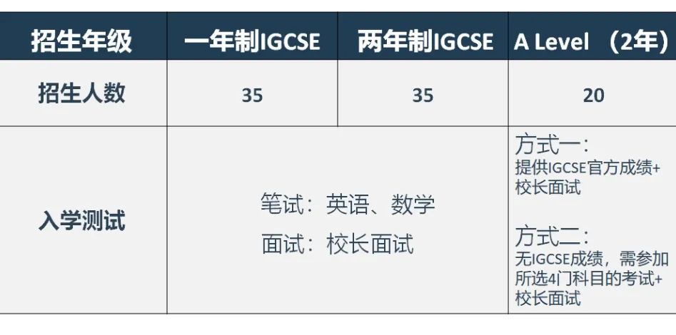 東莞圣比斯公學(xué)2025年春季、秋季招生報(bào)名中！