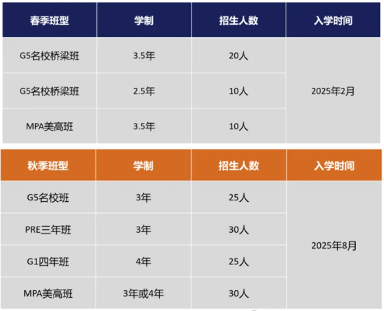 武漢光谷康橋高級(jí)中學(xué)2025招生簡章